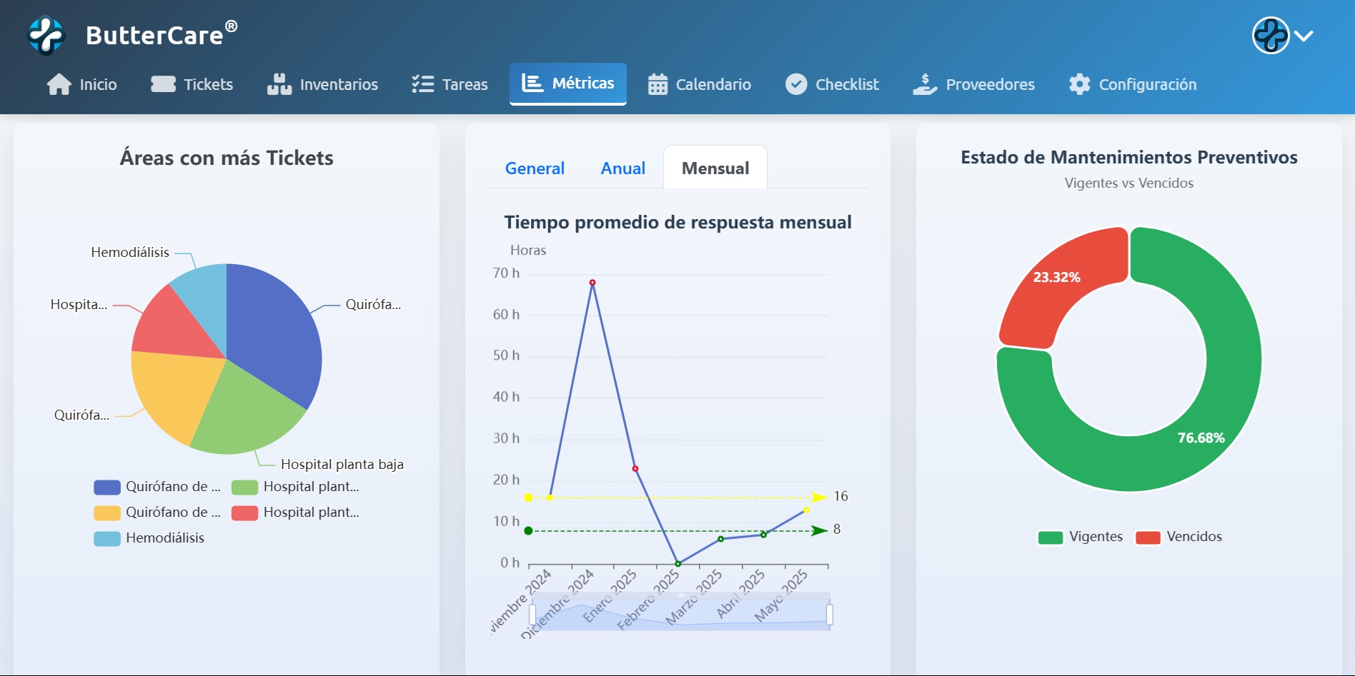 Interfaz de ButterCare CMMS